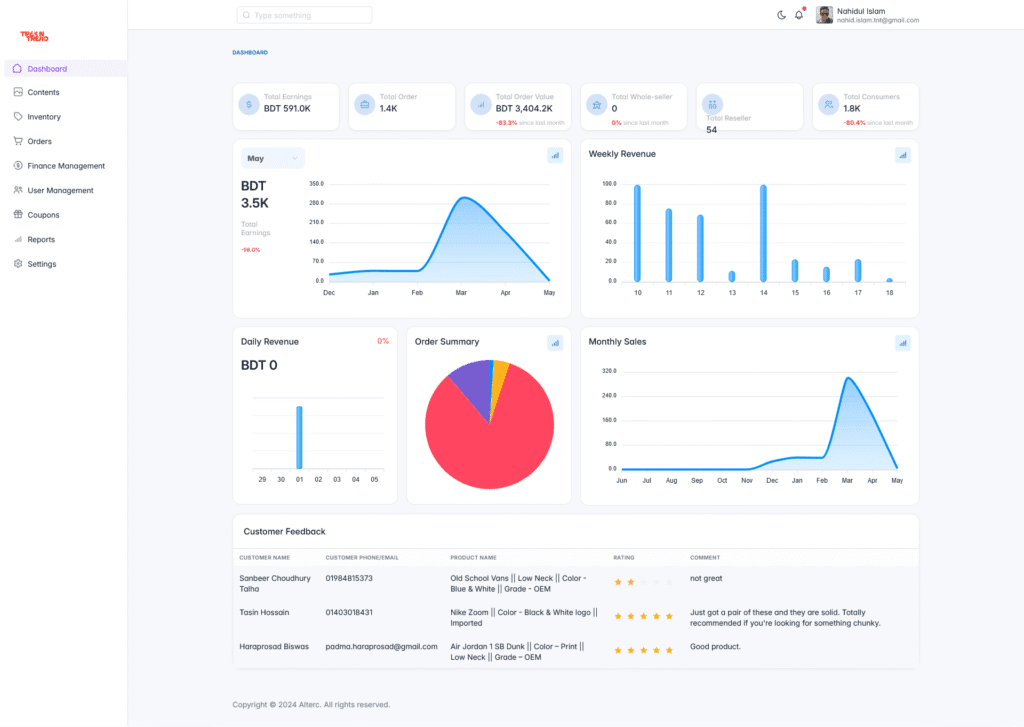 custom e-commerce development
