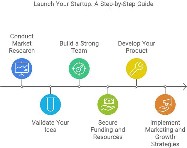 startup journey