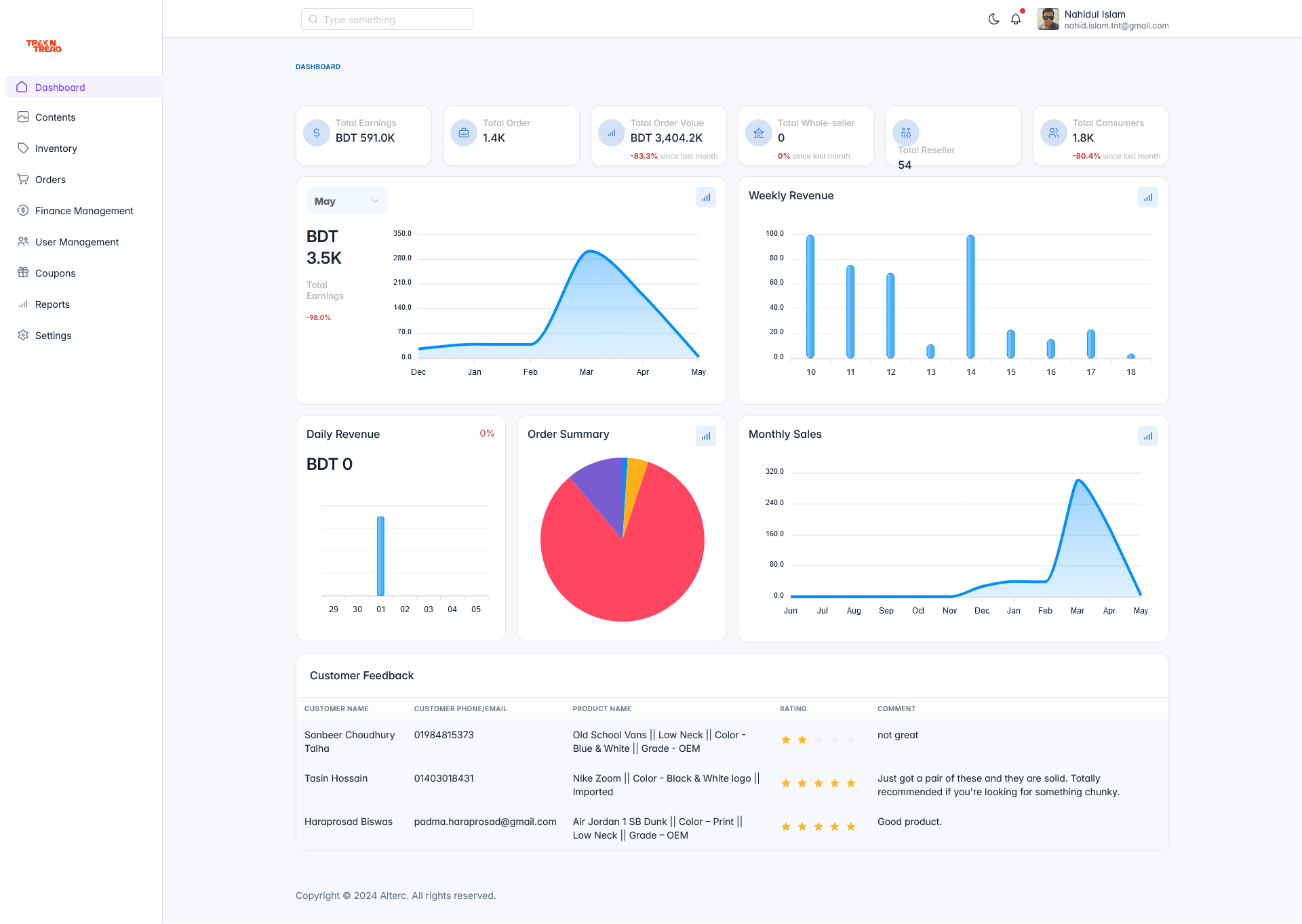 AlterC multi-tenant ecommerce dashboard