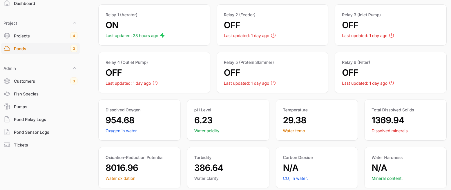 IoT Control Panel